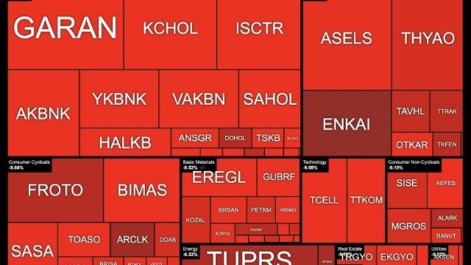 Türkiye de yatırımcı olmak neden bu kadar mide bulandırıcı?