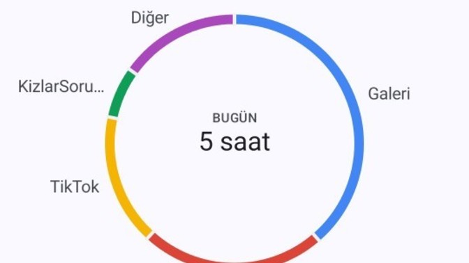 Ya arkadaşlar bi bakin amaaaa benim icin onemliiiiii bakin simdi ekran surem 11 saat iken 5 saate indim iyi gidiyor muyum?