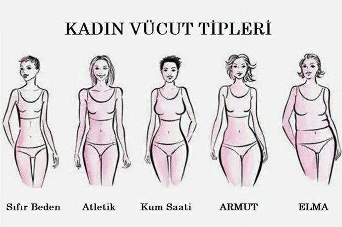 Hangi vücut tipi ideal?