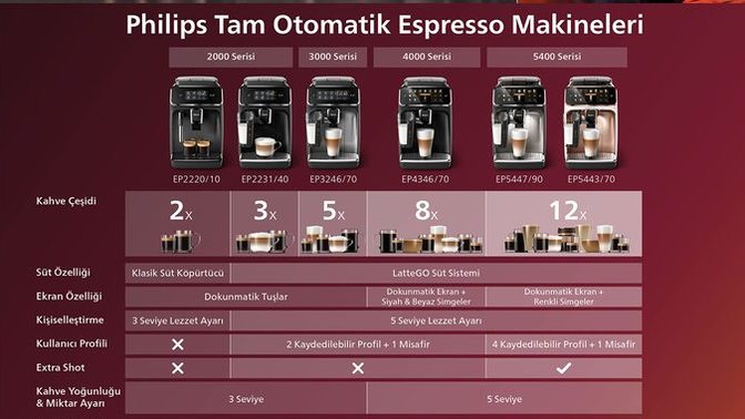 Kahve makinesi seçerken enerji verimliliği ne kadar önemli?