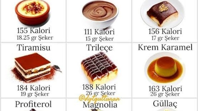 Hangi tatlıya yok diyemezsin?