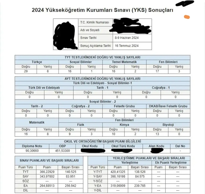 Mezuna kaldım b@ku yedim mi sizce?