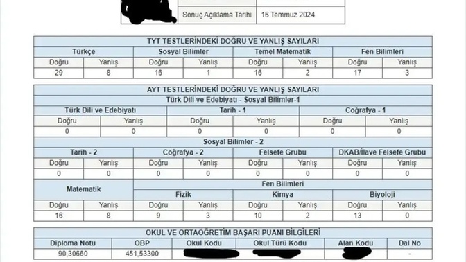Mezuna kaldım b@ku yedim mi sizce?
