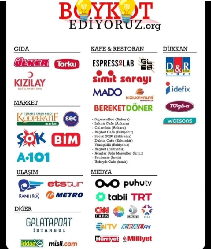 Boykota katılıyor musunuz?