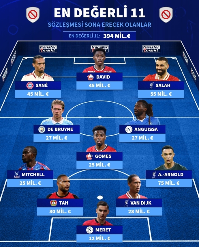 Bu sezon sonunda sözleşmesi bitecek olan futbolculardan hangisini takımınızda görmek isterdiniz?