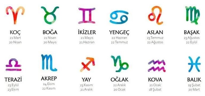 Burçlara inanıyor musun?