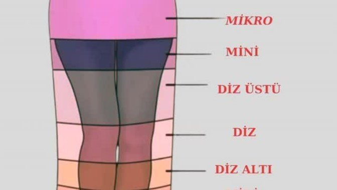 Kızlar sizce ideal etek boyu hangisi?