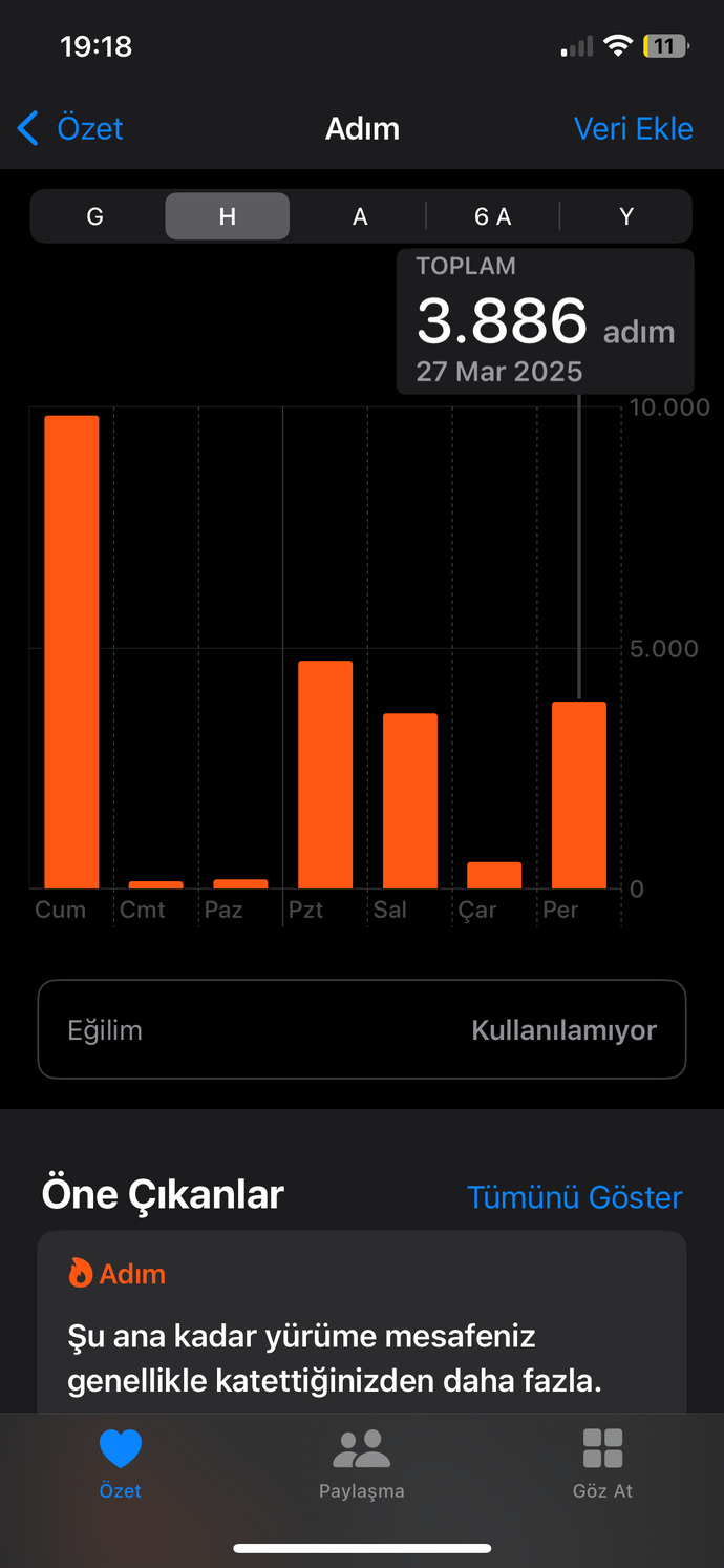 14km yürümüşüm bugün. Var mı geçen?