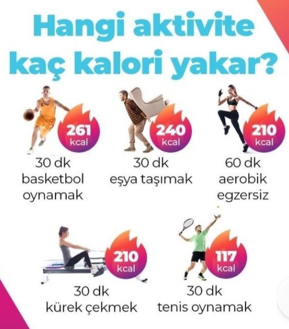 Yapacağın antrenman ve aktivitede harcayacağın kaloriyi önceden bilmek seni motive ediyor mu?