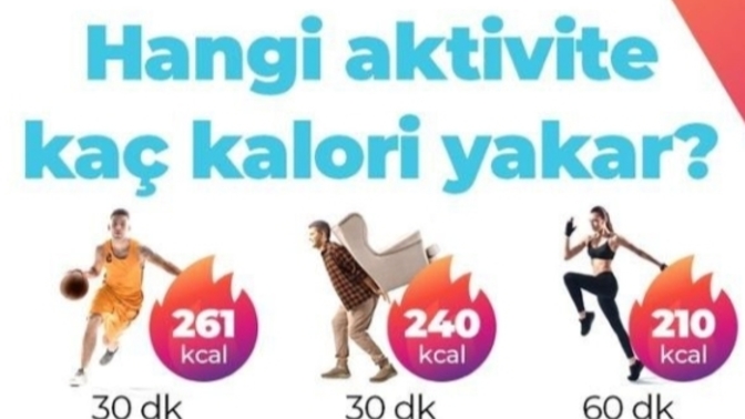 Yapacağın antrenman ve aktivitede harcayacağın kaloriyi önceden bilmek seni motive ediyor mu?