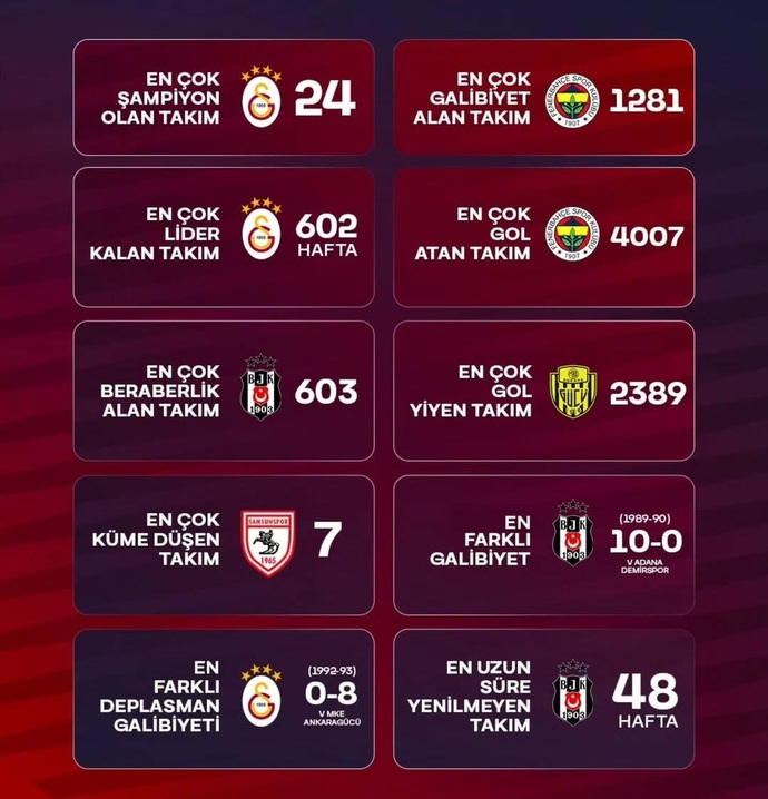 Türk futbolunda sizi en çok şaşırtan detay hangisi?
