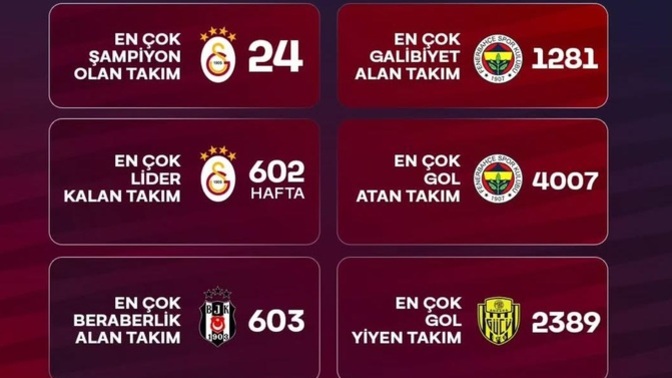 Türk futbolunda sizi en çok şaşırtan detay hangisi?