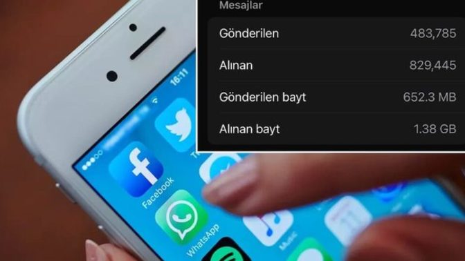 Bayram kutlamalarını mesajla mı arama yoluyla mı yaparsınız?