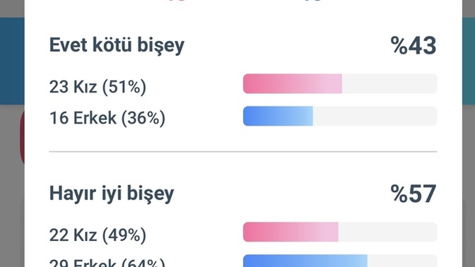 Kadınlar neden evliliğe karşı soğuk?