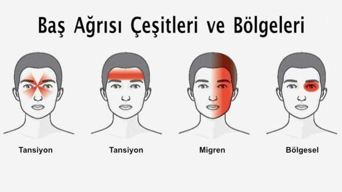 Oruç bittikten sonra her zaman baş ağrısı yaşayan var mı?
