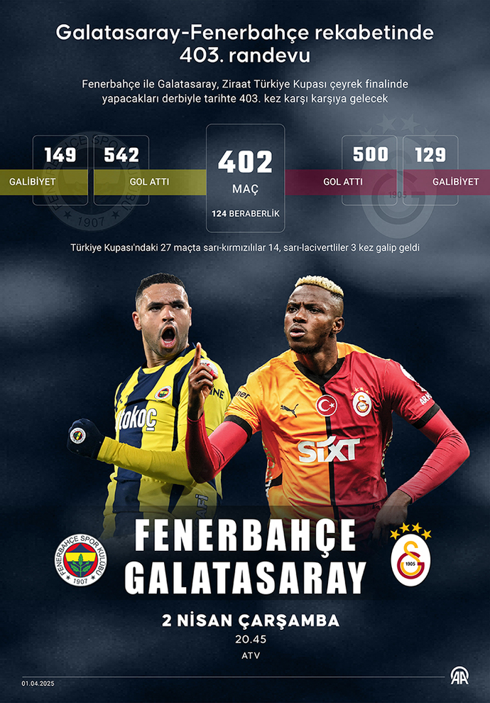 Galatasaray ve Fenerbahçe derbisini kim alır skor tahmini alıyım?
