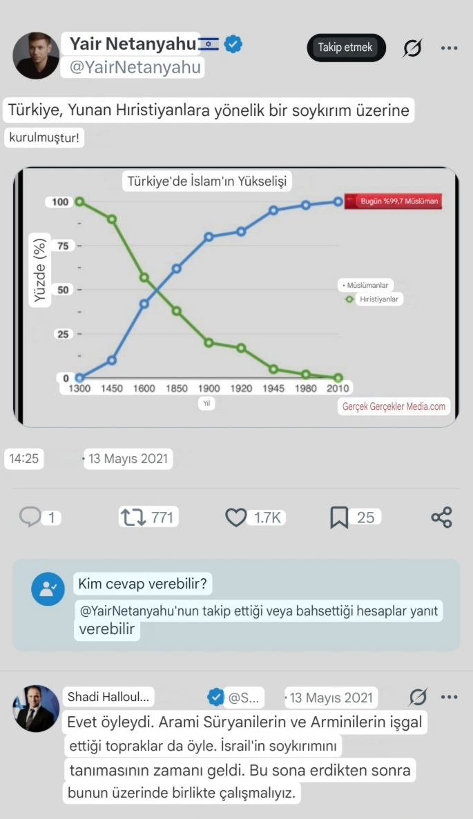 İsrail başbakanının oğlunun paylaşımları hakkında ne düşünüyorsunuz?