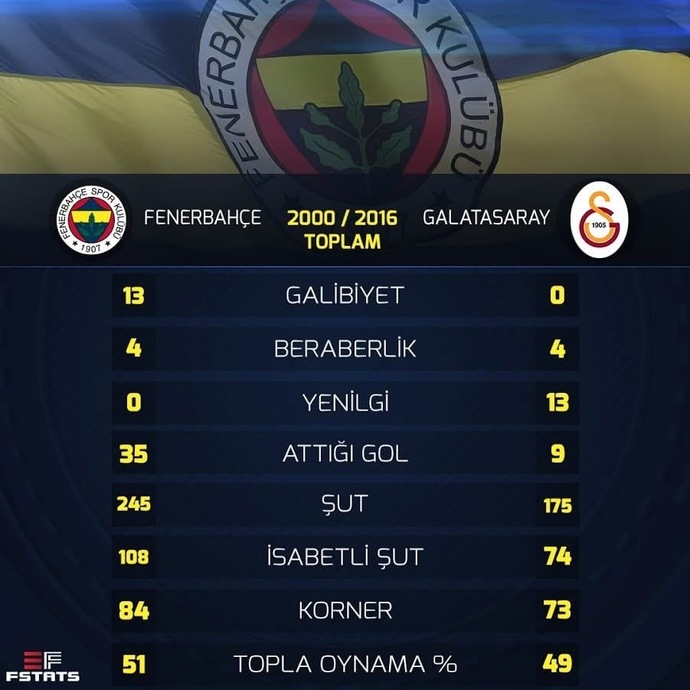 Kadıköy Stadında büyü mü vardı?