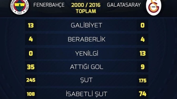 Kadıköy Stadında büyü mü vardı?