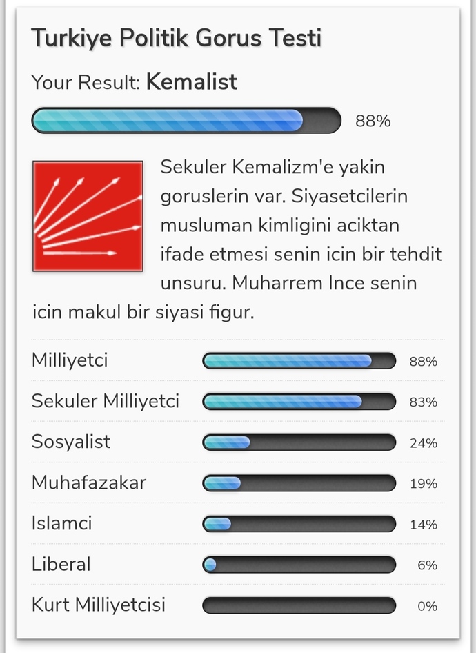 Gururla kemalistim diyebilen var mı?