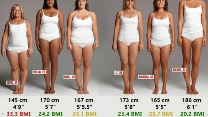 Boyunuzla kilonuzun oranı ideal mi?