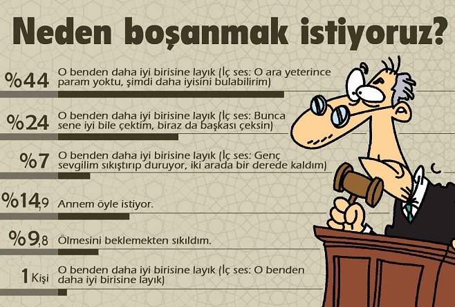 Evlenmek gibi boşanmakta normal bir durum mu?