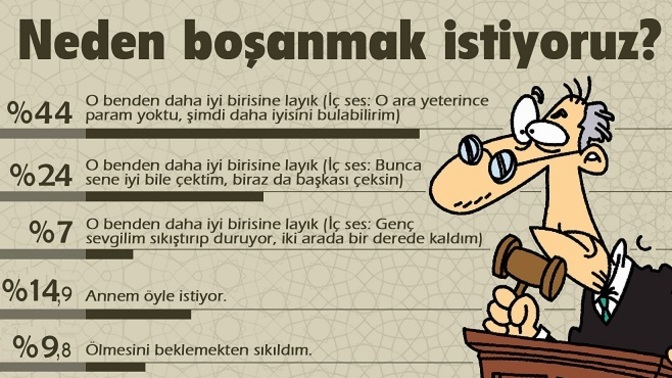 Evlenmek gibi boşanmakta normal bir durum mu?