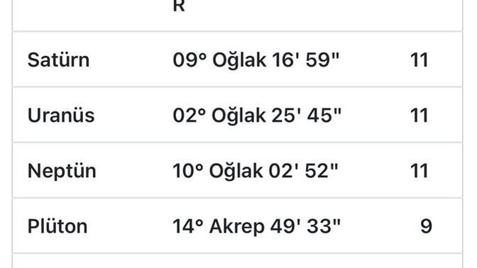 Astrolojiden anlayanlar bakar mısınız?