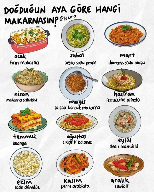 Hangi ay, hangi makarnasın?