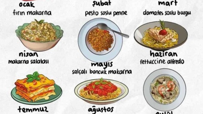 Hangi ay, hangi makarnasın?