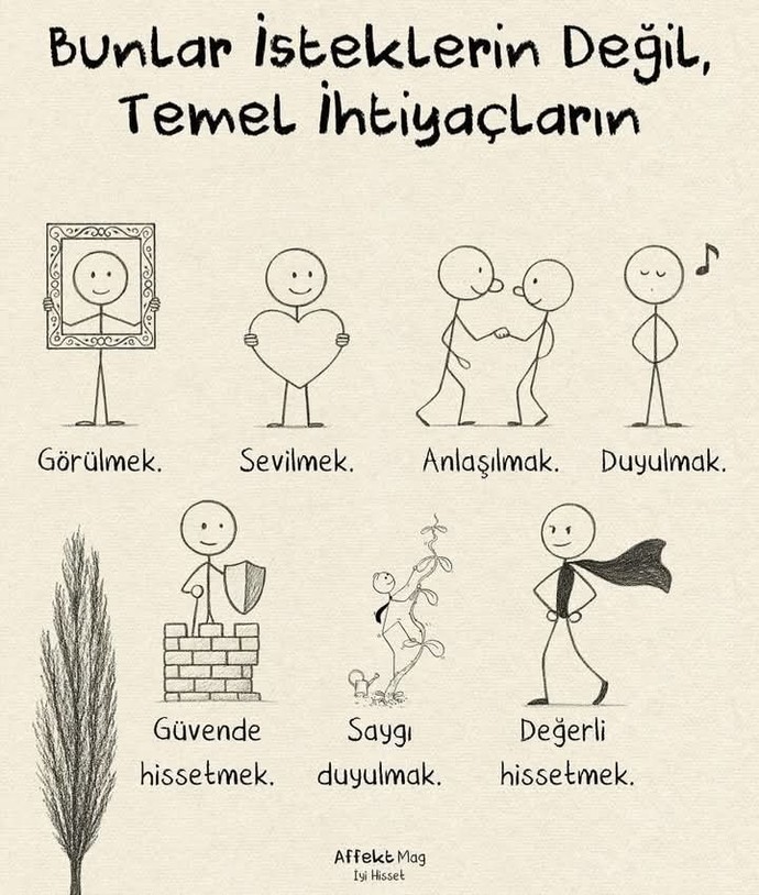 Temel ihtiyaçlarınız nelerdir?