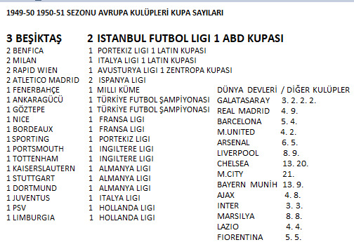 bu 2 sezonunda en başarılı takımı Beşiktaş