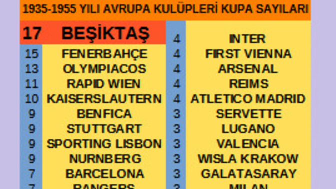 1935-1955 yılları arası dünyanın en başarılı takımı Beşiktaş mı?