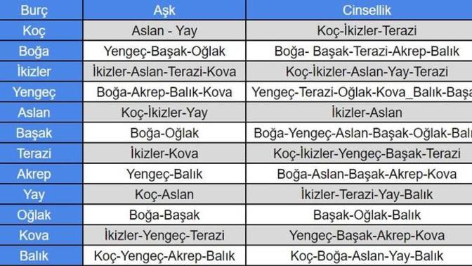 Anlasabilen Burçlar Sizce dogrumu?