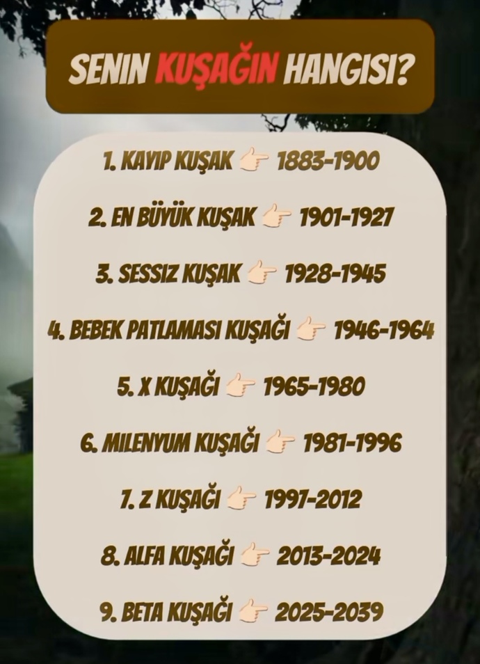 Senin kuşağın hangisi?