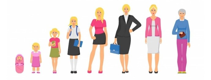 Kadının her yaşı güzel ama, en güzel yaşı kaçtır?