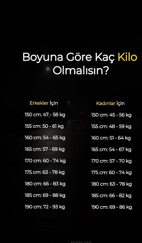 Boyunuz ve kilonuz orantılı mı 🥲?