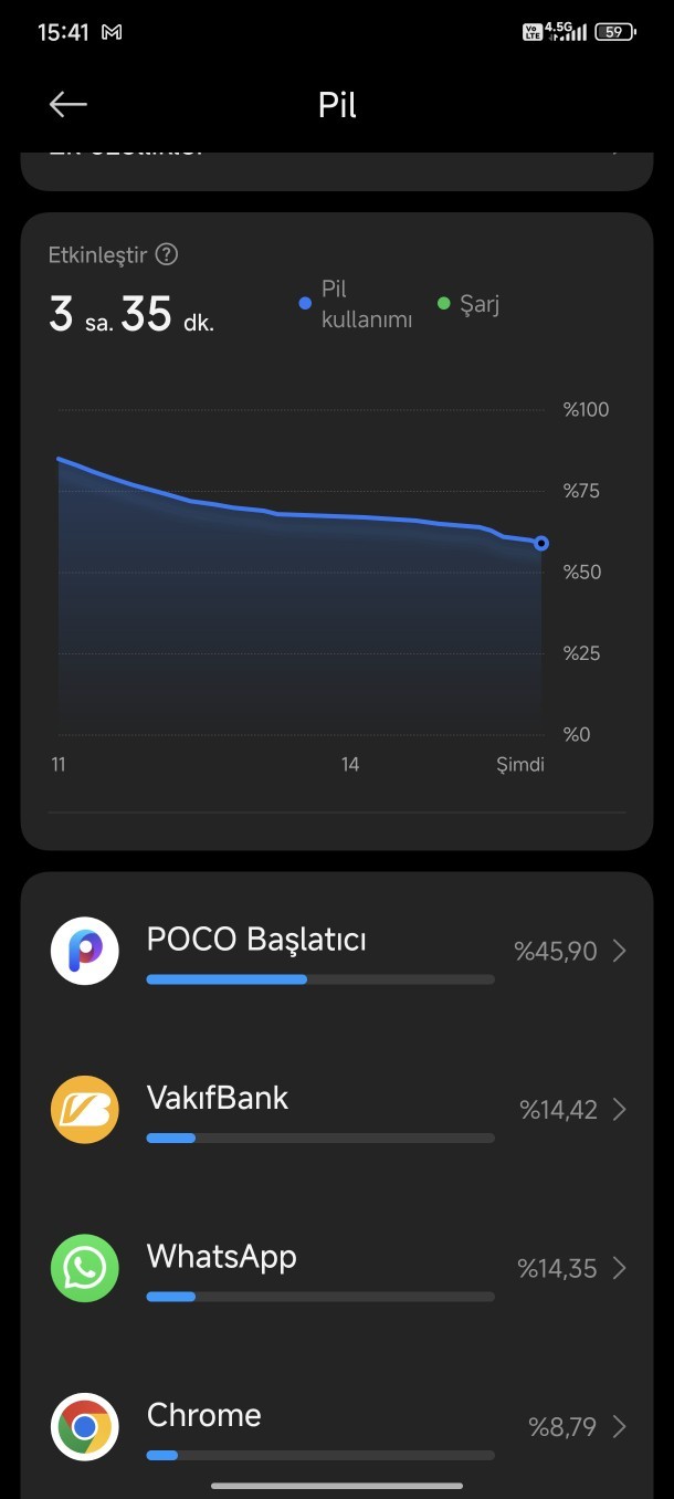 POCO X6 PRO BAŞLATICI ŞARJI ANORMAL DERECEDE TÜKETİYOR?