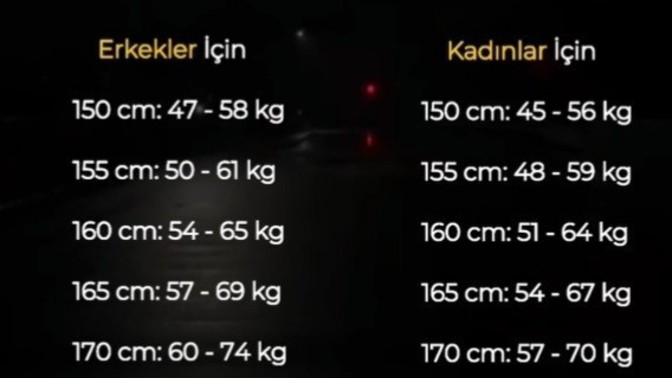 Boyuna göre kaç kilo olmalısın?