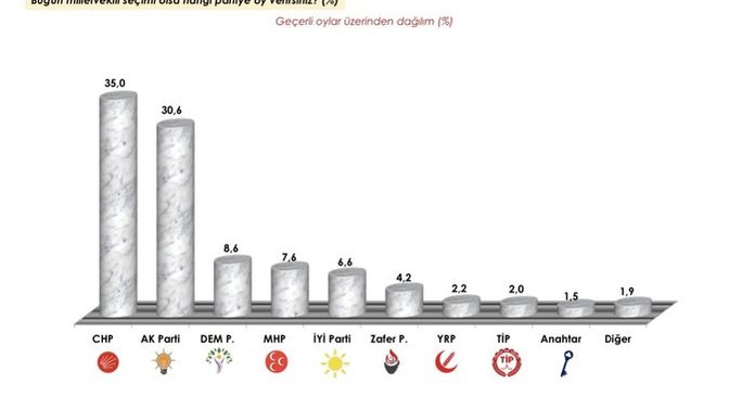 2025 Nisan  Area seçim anketi yayınlandı, Sonuçları nasıl değerlendiriyorsunuz?