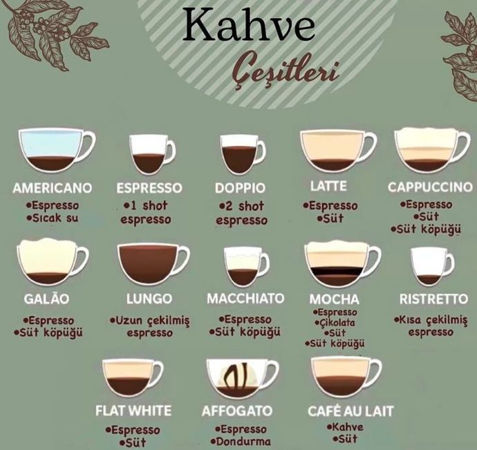 Kahvenizi nasıl alırsınız?