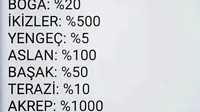 Beddua alma olasılığın % kaç? En son sana ne zaman beddua edildi?
