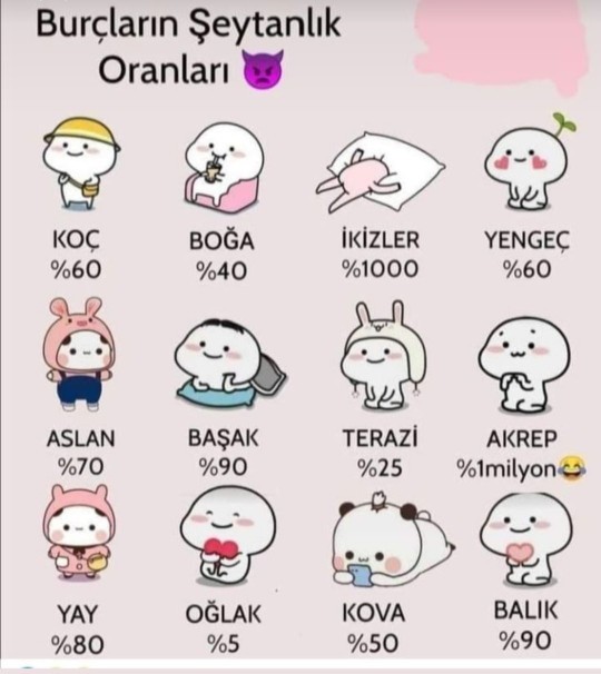 Yüzde kaç şeytansınız?
