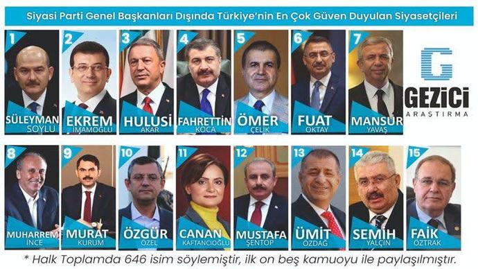 Bir siyasetçiyle evlenmek zorundasınız, kimle evlenirdiniz?