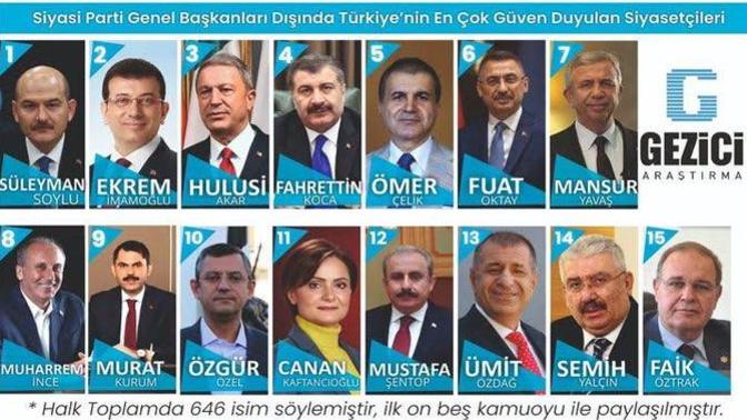 Bir siyasetçiyle evlenmek zorundasınız, kimle evlenirdiniz?