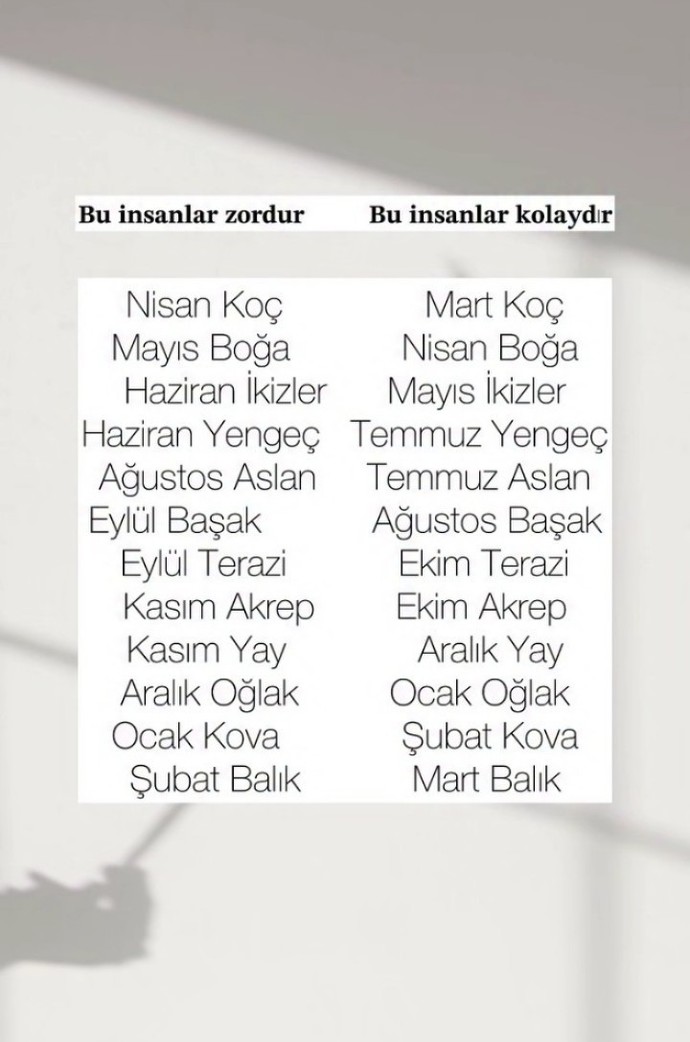 Bu tabloya bakmadan bile Ağustos Aslan burçlarını zor ilan edebilirim. Doğum ayınız sizi zor mu kolay biri mi ilan eder?