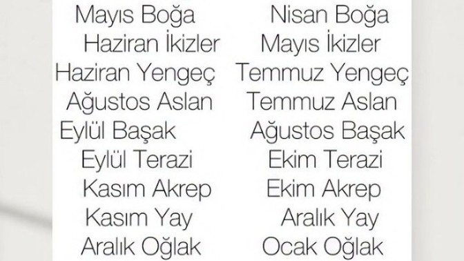 Bu tabloya bakmadan bile Ağustos Aslan burçlarını zor ilan edebilirim. Doğum ayınız sizi zor mu kolay biri mi ilan eder?