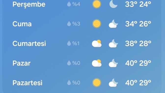 Bu hafta hava durumu nasıl sizde?