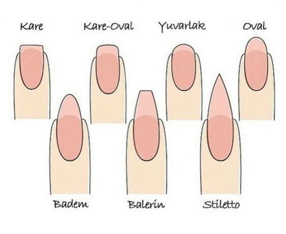 Tırnaklarınızı oval mi kesersiniz köşeli mi?