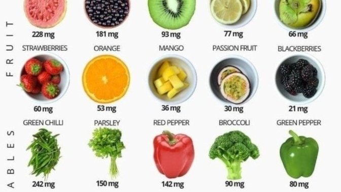 Kanım bitmiş, ne tüketirsem en iyi şekilde vitamin alırm?